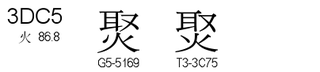 U+3DC5